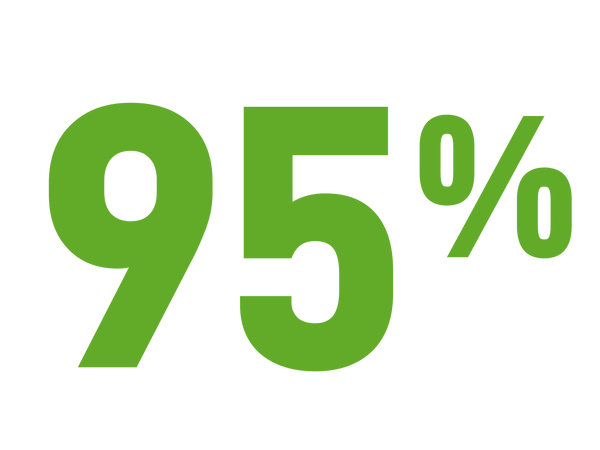 of users take Grüns at least 4-6x per week with 80% taking Grüns daily.*