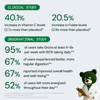 Grüns Superfood Gummies